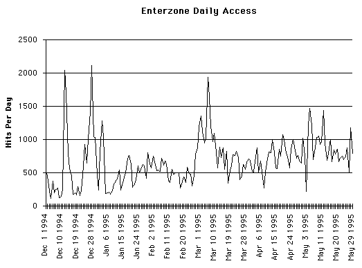 chart of enterzone accesses